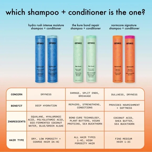 COPY - Amika Hydro Rush Intense Moisture Shampoo and Conditioner LITERS Leave-i… - Picture 7 of 9